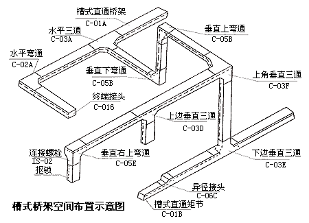 槽式桥架空间布置示意图