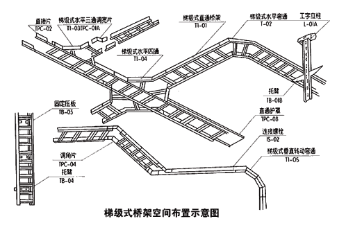 梯级式桥架空间布置示意图